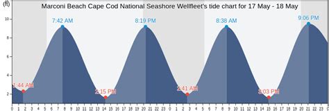 marconi beach tide chart